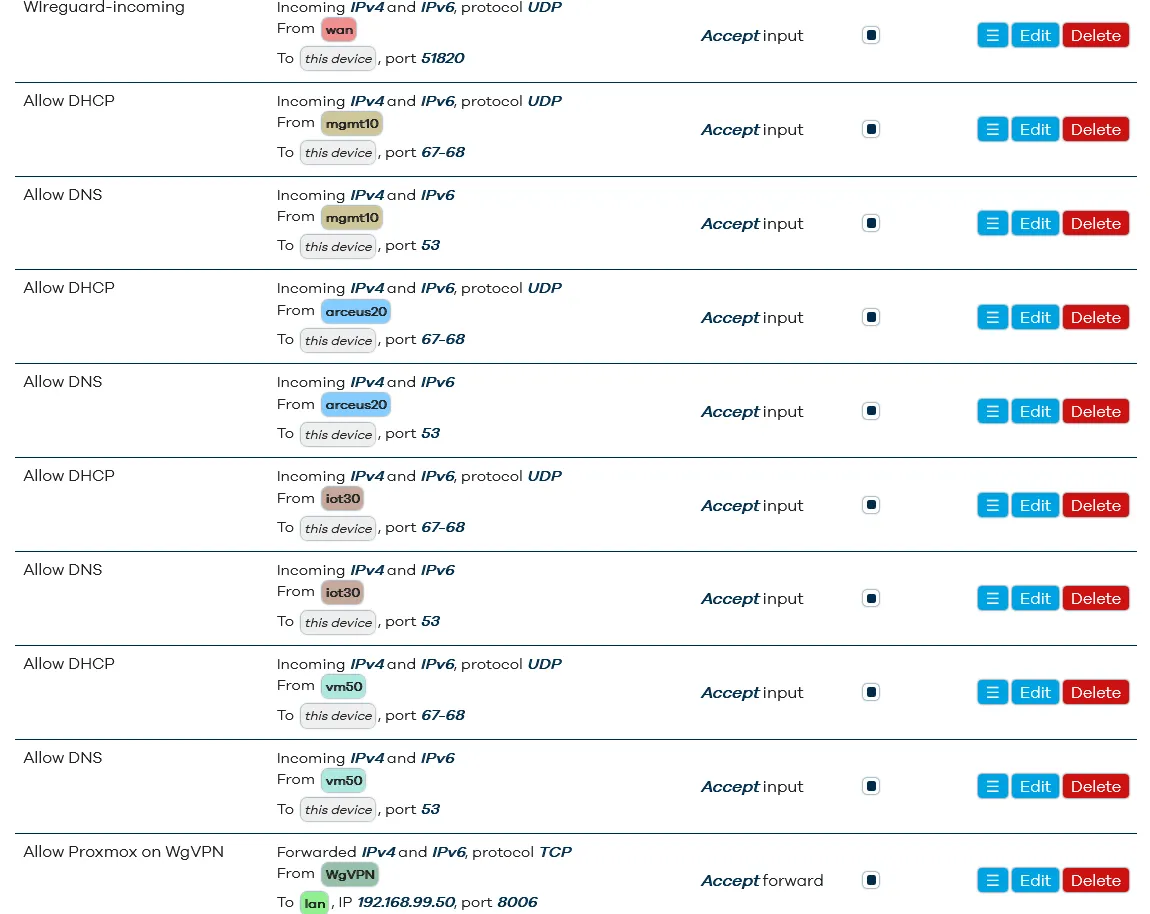 Firewall traffic rules