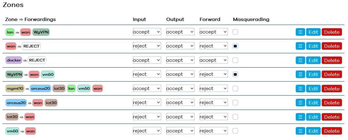 Firewall zone configuration